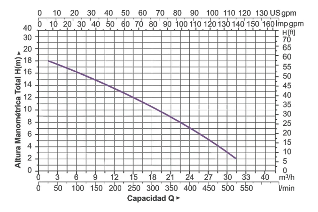 Bomba Para Piscina Con Trampa Para Pelo 3 Hp 2 1/2 Premium - Imagen 2