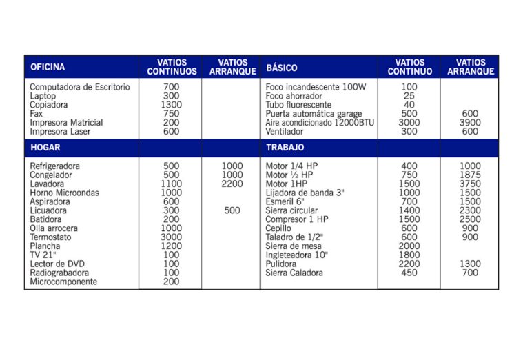 Generador Electrico 4450w Gasolina Americano Con Sensor Co2 - Imagen 2